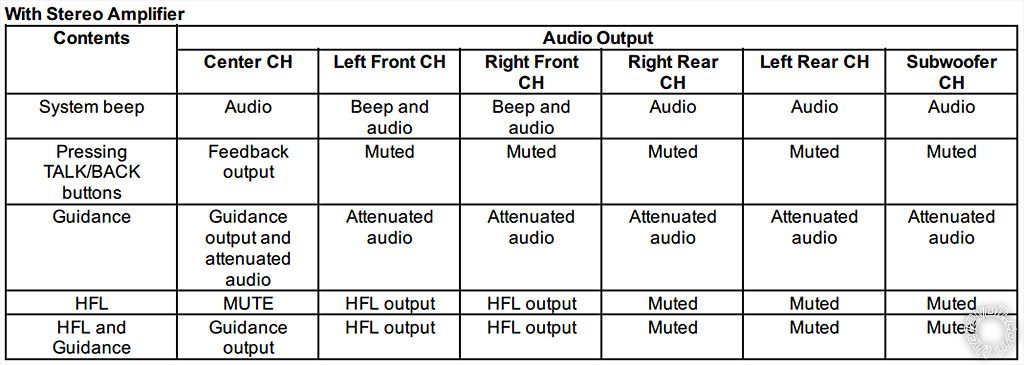 2019 Honda Insight Stereo Wiring -- posted image.